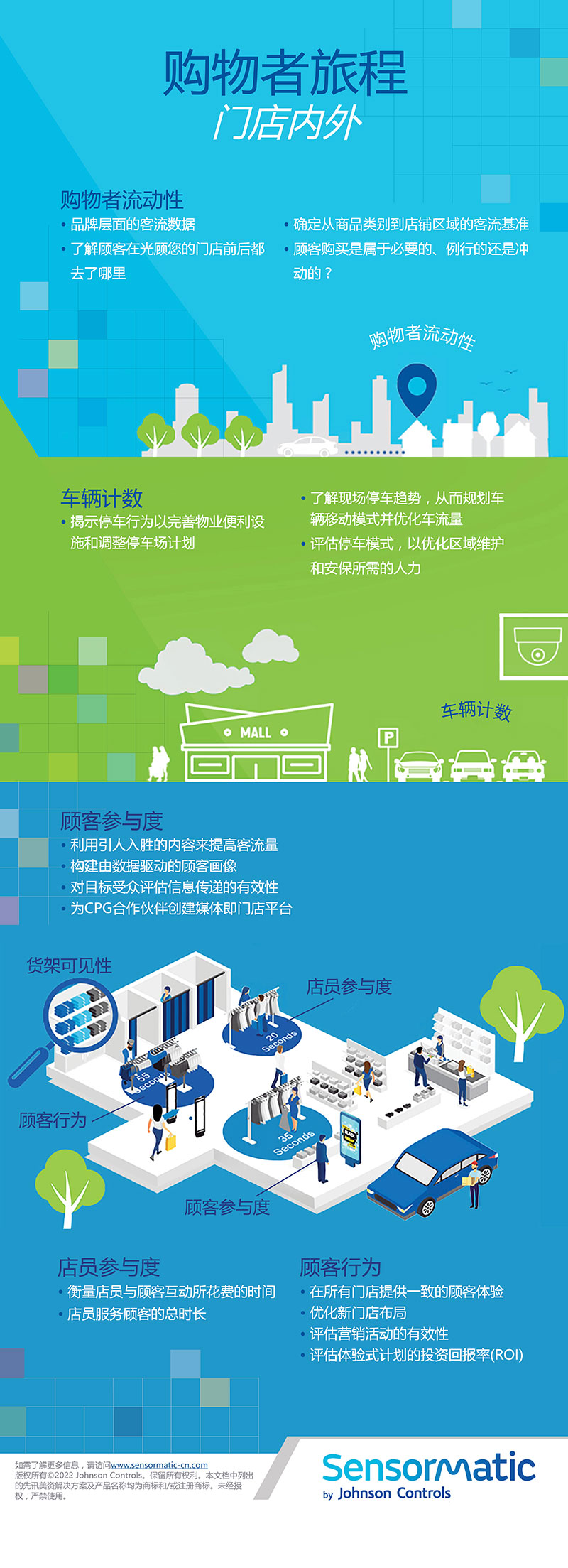 2023 年门店内外最重要的指标